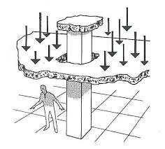 Concrete slab collapse caused by punching shear failure around a column