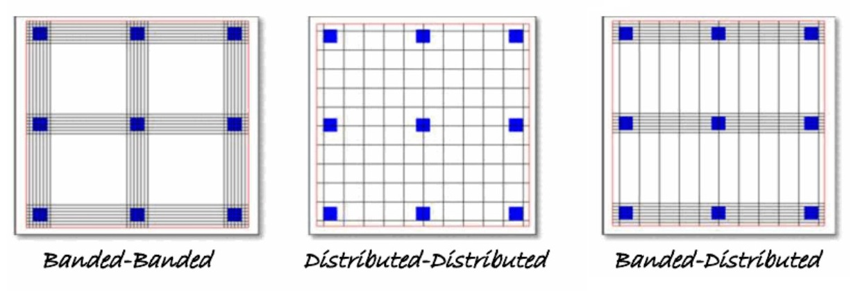 Three post tension slab tendon layouts: banded-banded, banded-distributed and distributed-distributed
