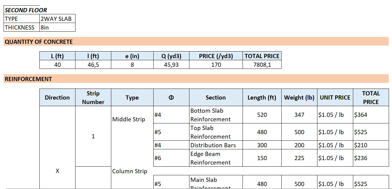 Engineering material quantity and cost estimation spreadsheet